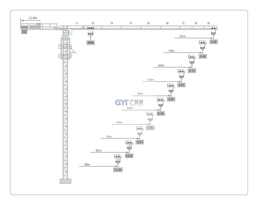 Luffing-Jib Tower Crane L400-25 Mobile Tower Crane Cheap Price for Sale